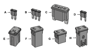 2022-FORD-Super-Duty-Fuses-and-Fuse-Box-Replacing-a-blown-fuse-fig-1 (7)