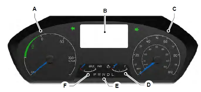 2022-FORD-Transit-Instrument-Cluster-Dashboard-How-to-use-FIG-1 (2)