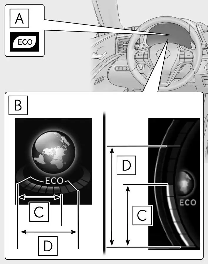2022-Lexus-LC500-Warning-Lights-and-Indicators-Guidelines-FIG-1 (62)