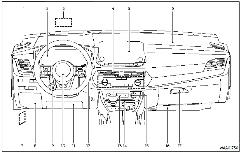 2022 Nissan ROGUE Instrument Panel System How they work Auto User Guide