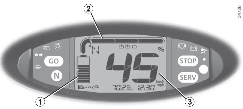2022 Renault Twizy-Displays and Indicators-fig 1