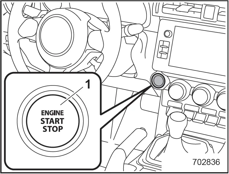 2022-Subaru-BRZ-Limited-Instrument-Cluster-Dashboard-How-to-use-fig-2