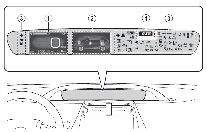 Instrument Cluster Guide-2020 Toyota Prius-Dashboard Instructions-fig 1