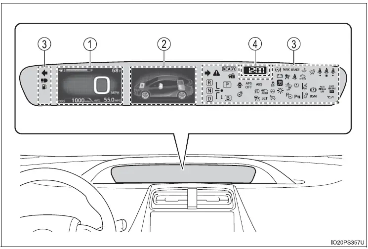 Display Guide-2022 Toyota Prius Prime-Screen Explained-fig 1