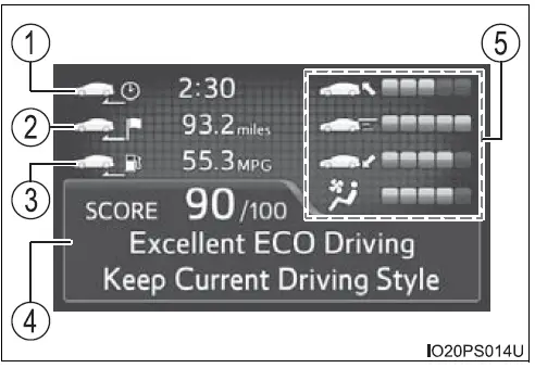 2022 Toyota Prius-Combination meter-fig 6
