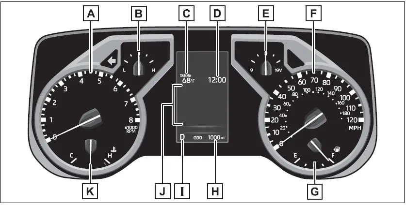 2022-Toyota-Tundra-Instrument-Cluster-Guide-How-to-use-fig-1