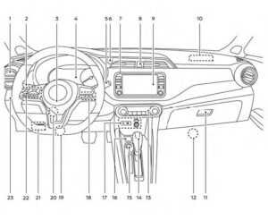 2023 Nissan KICKS Display Instrument Panel How to use (1)