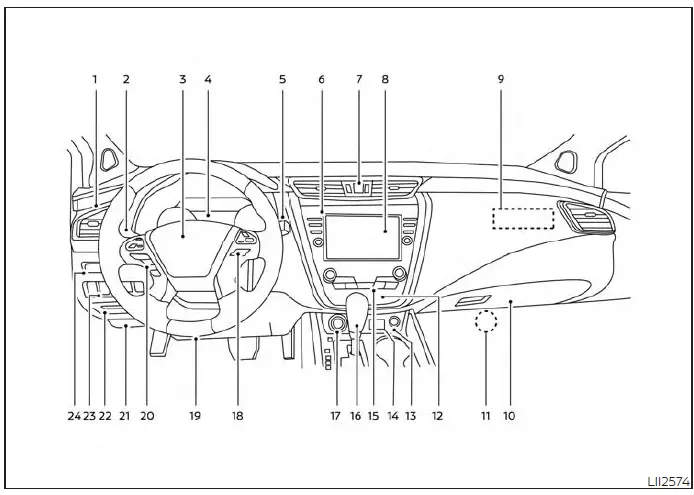 2022 Nissan MURANO-Instrument Panel-fig 1