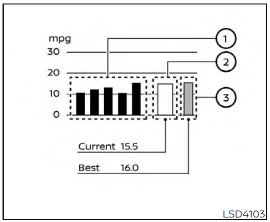 2023 Nissan MURANO-Instrument Panel-fig 8