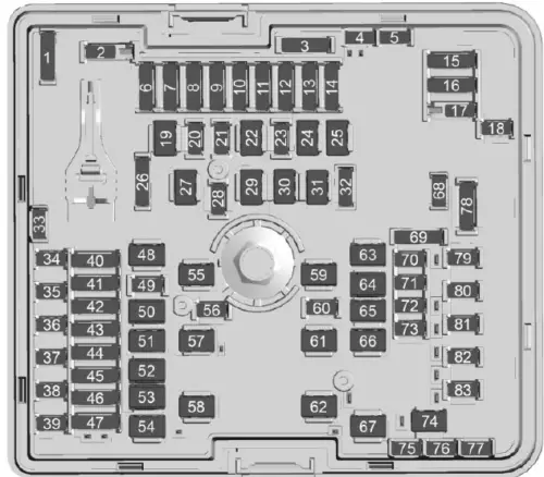 2024 Chevrolet Blazer EV Fuses and Fuse Box Diagram User Guide - Auto ...