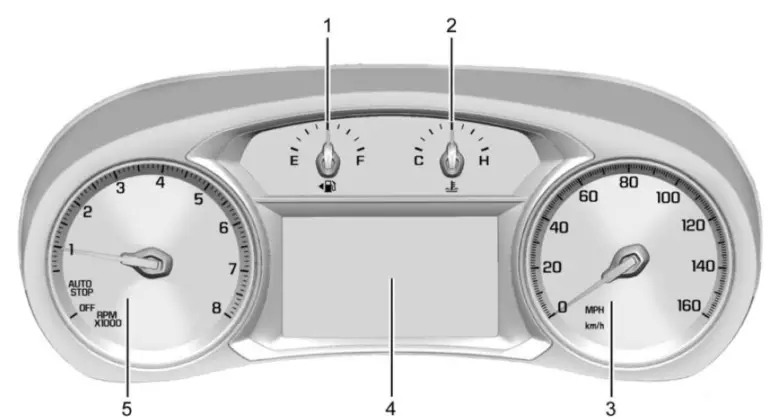 2024 Chevrolet Equinox Instrument Cluster How To Use Dashboard Auto   2024 Chevrolet Equinox Instrument Cluster Fig 1 768x419 