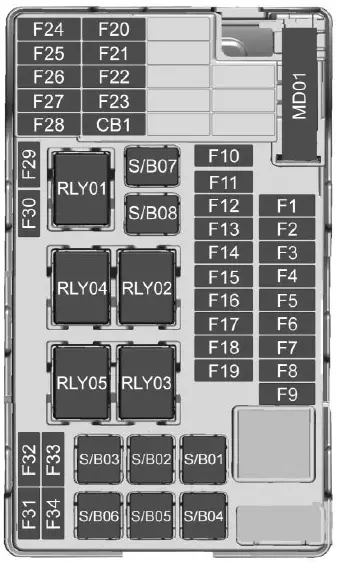 2024 Chevrolet Trax Fuses and Fuse Box-fig 7