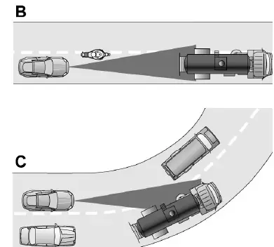 2024 FORD Escape Cruise Control System | Complete Guidance - Auto User ...