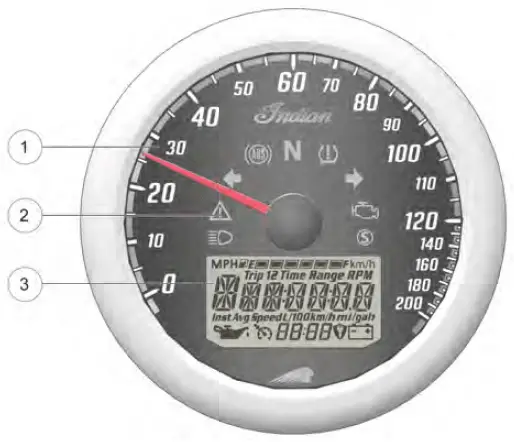 2024 Indian Motorcycle Chief-Display Instrument Cluster-fig 1