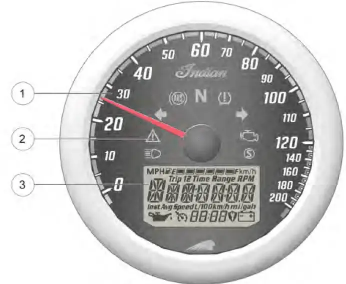 2024 Indian Motorcycle Springfield-Instrument Cluster-fig 1