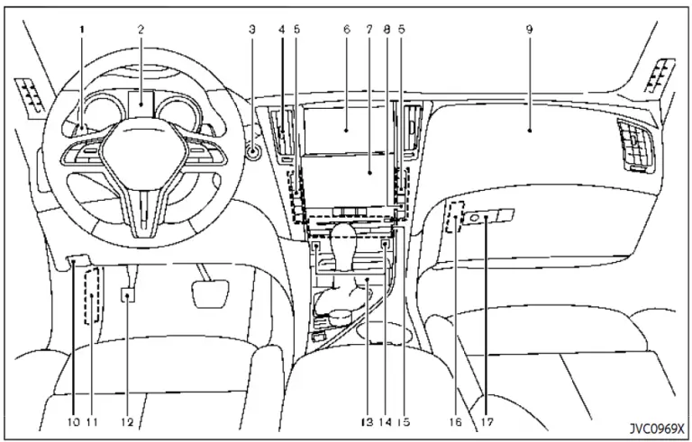 Instrument Panel: 2024 Infiniti Q50 Dashboard Guide - Auto User Guide