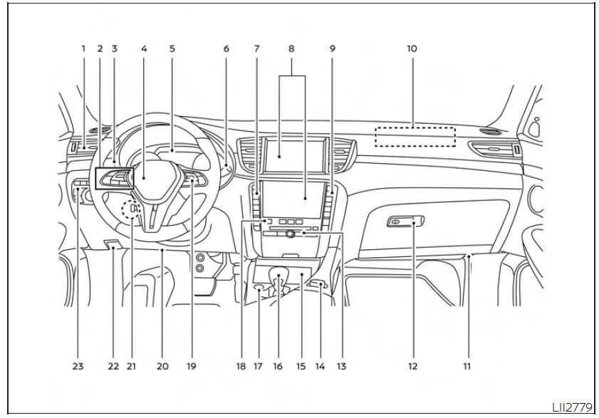 2024-Infiniti-QX50-Display-Instrument-Panel-How-to-use-fig-1