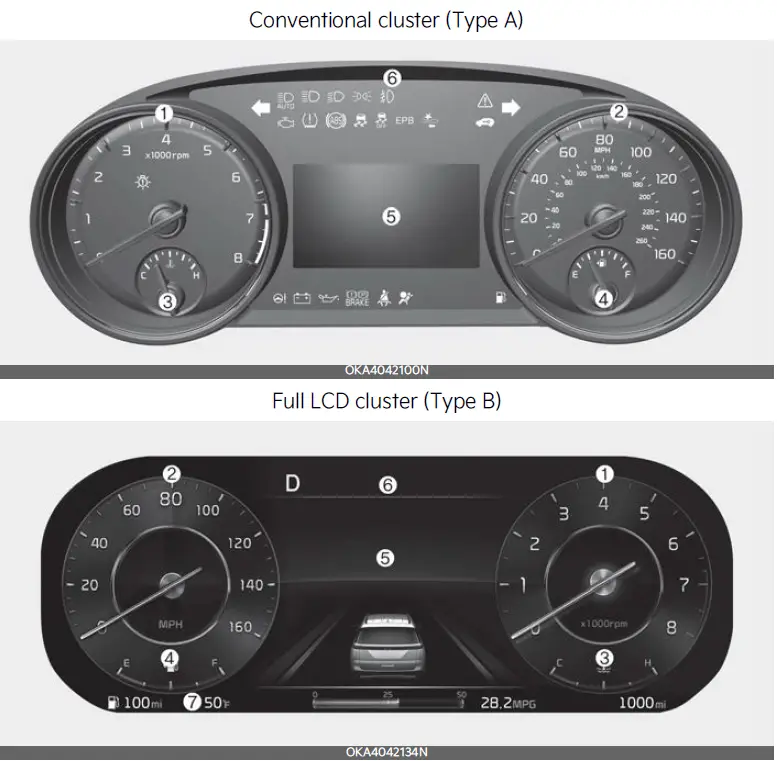 2024-Kia-Carnival-Display-Instrument-Cluster-Guidelines-fig-1