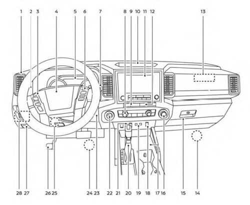 2024 Nissan Frontier Instrument Panel | Dashboard Guidelines - Auto ...