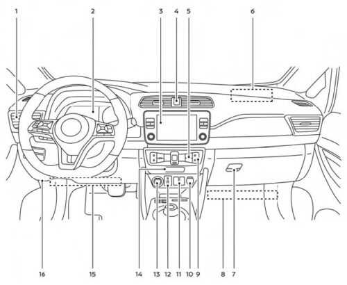 2024 Nissan Leaf Display Instrument Panel Guidelines - Auto User Guide