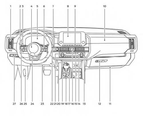 2024 Nissan Pathfinder Instrument Panel | How to use Dashboard - Auto ...