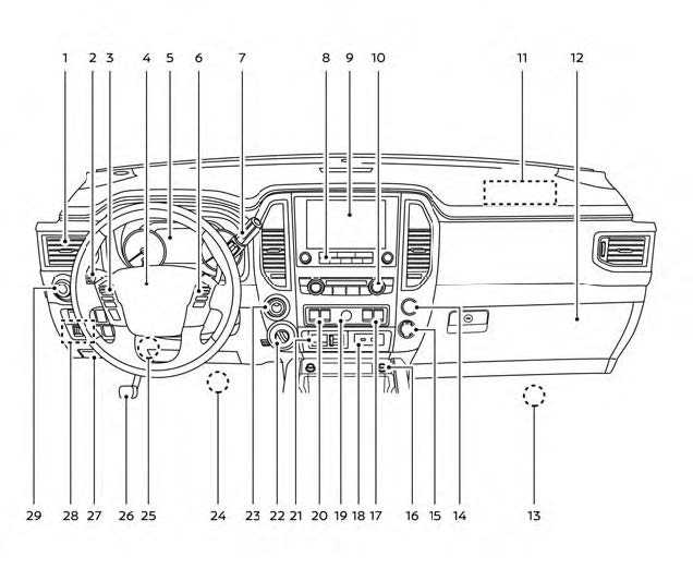 2024 Nissan Titan Instrument Panel | How to use Dashboard - Auto User Guide