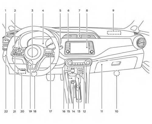 2024 Nissan Versa Instrument Panel | How to use Dashboard - Auto User Guide