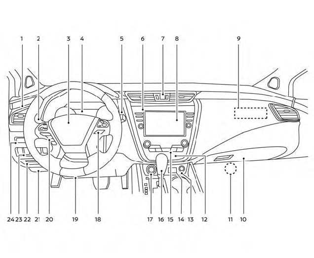 2024 Nissan Murano Instrument Panel | How to use Dashboard - Auto User ...