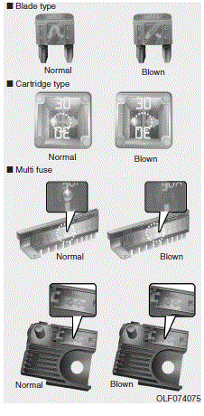 Fuses and fuse box 2021 Hyundai Kona Fuses diagram (15)
