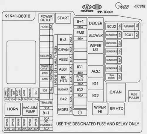 Fuse Diagrams: 2016 Hyundai Santa FE Fuses and Relay Guide - Auto User ...