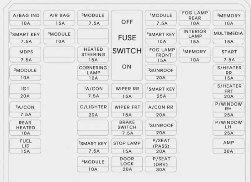 2017 Hyundai Santa-Replacing Fuses-Fuse Diagram-fig 9