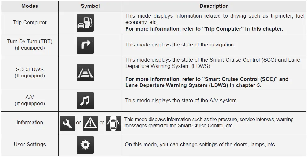 2017 Hyundai Tucson -Dashboard Instructions-INSTRUMENT CLUSTER-fig 15