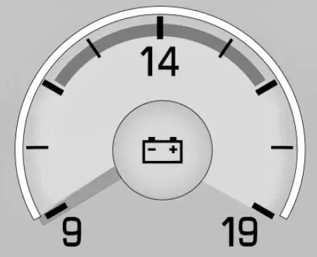 2019 Cadillac CT6-Instrument Cluster-fig 14