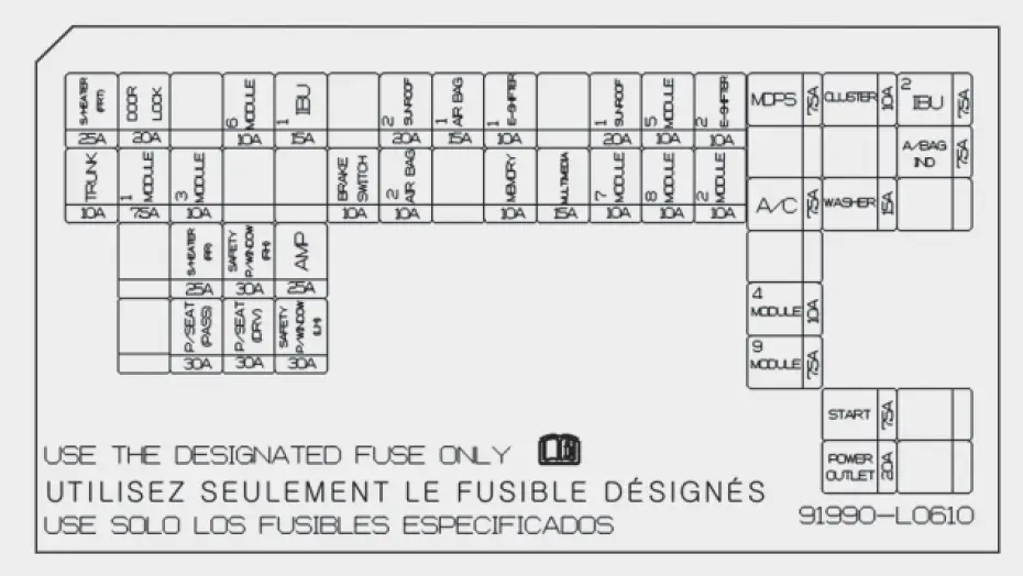 2020 Hyundai Sonata Fuse Relay Panel Description fig-7