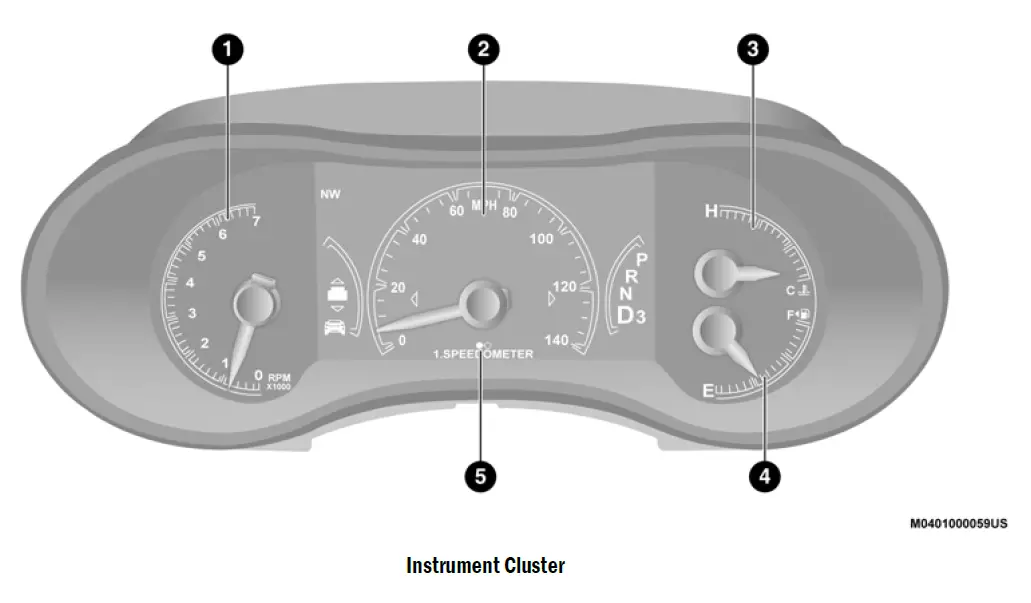 2020-Jeep-Grand-Cherokee-Display-Instrument-Cluster-How-to-use-FIG-1