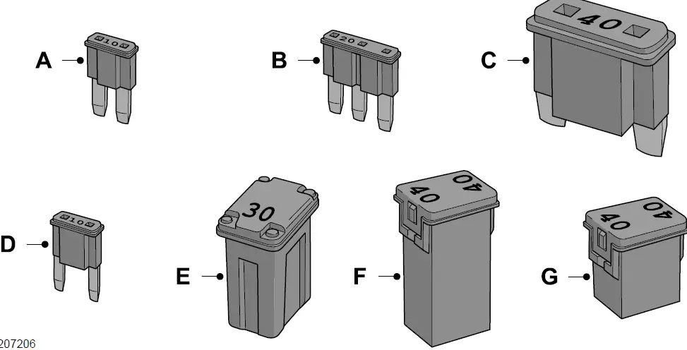 Fuses and Fuse Box-2020 Lincoln Aviator-Fuses Circuit Diagram-fig 4