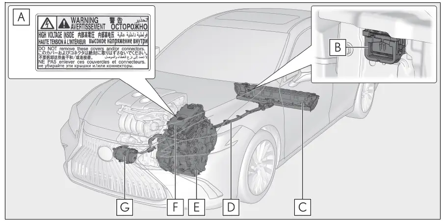 2021-Lexus-ES-Owner's-Manual-fig- (3)