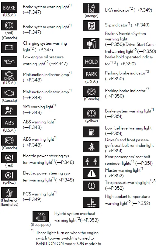 Dashboard Symbols: 2021 Lexus LC 500h Instrument Cluster Guide - Auto ...