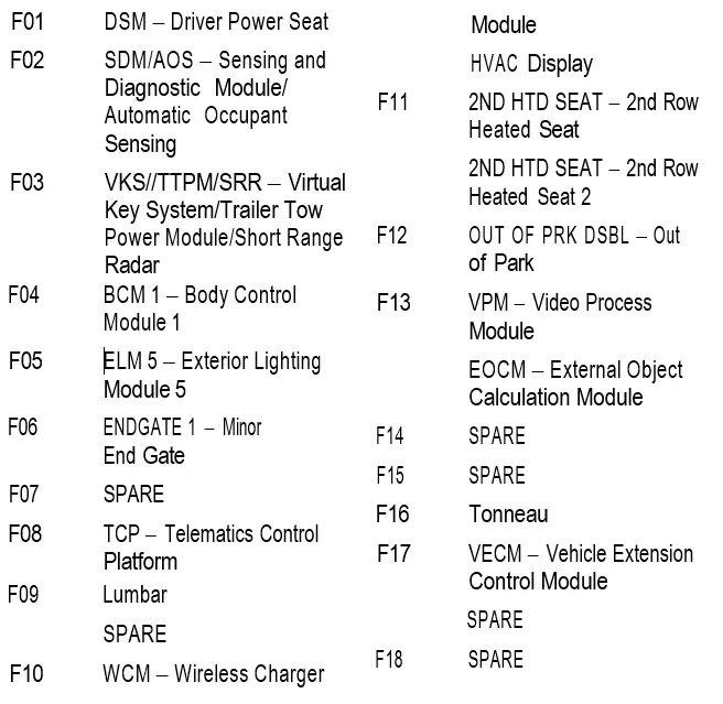 2022 GMC Hummer EV Fixing a Blown Fuse Fuse Diagrams-fig- (16)