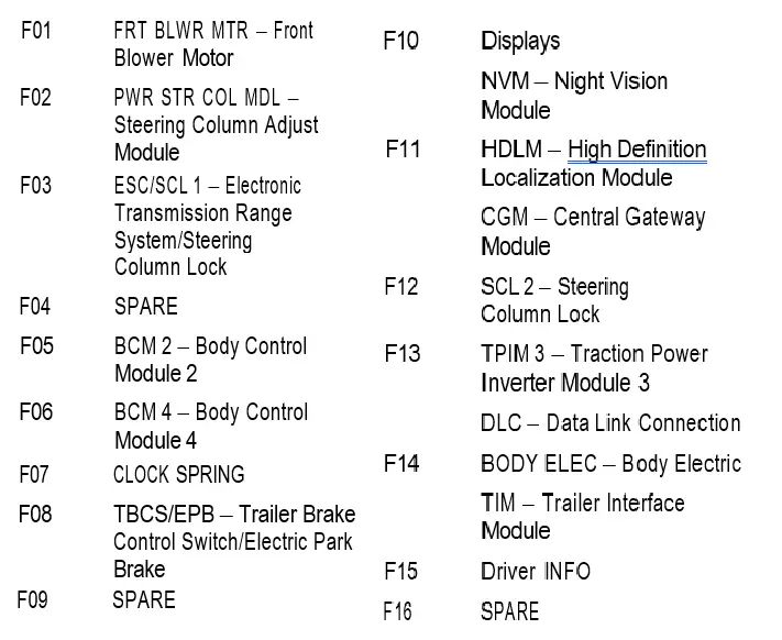 2022 GMC Hummer EV Fixing a Blown Fuse Fuse Diagrams-fig- (19)
