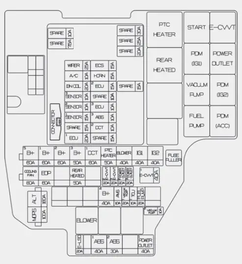 2022 Hyundai Elantra N Fuse Diagrams | Fuses and Relay Guide - Auto ...