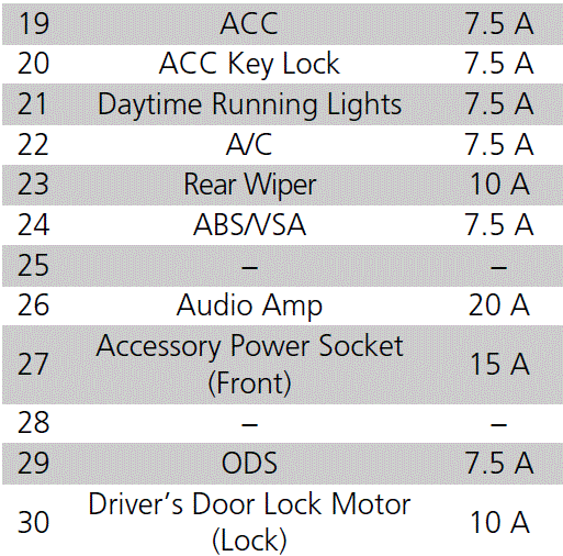 2023 Acura RDX Interior Fuse Box02