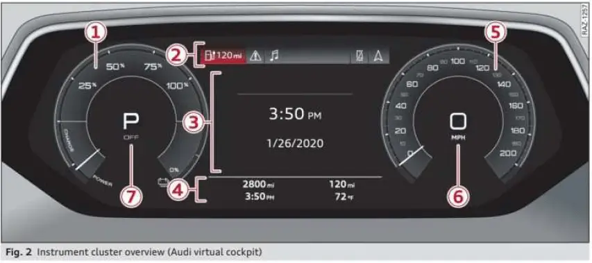 2023 Audi E-Tron GT Display Indicators 01