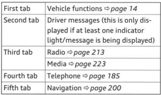 2023 Audi E-Tron GT Display Indicators 05