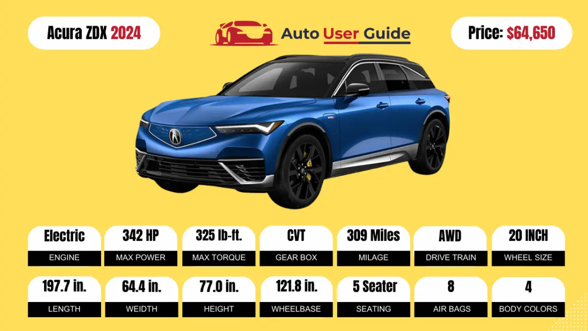 2024 Acura ZDX Testbericht, technische Daten, Preis und Kilometerstand