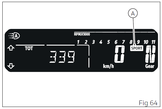 2024 Ducati Hypermotard Instrument Panel (3)