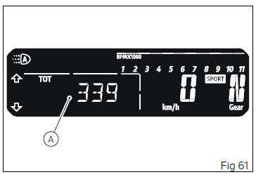 2024 Ducati Hypermotard Instrument Panel (4)