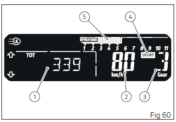 2024 Ducati Hypermotard Instrument Panel (5)