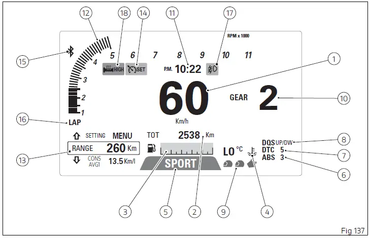2024 Ducati Multistrada V2S (Instrument Panel System ) 5