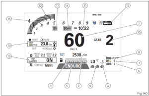 2024 Ducati Multistrada V2S (Instrument Panel System ) 7